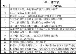 sqe是什么意思?