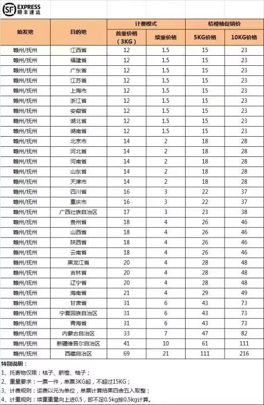 京东快递收费标准