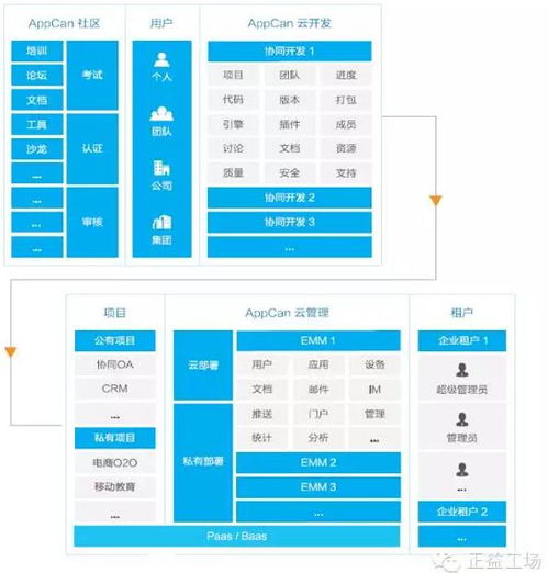 怎么利用网络挣钱?