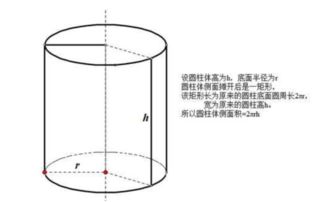 圆柱的面积公式是什么?