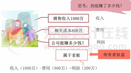 会计的六要素是哪些?分别如何定义的?