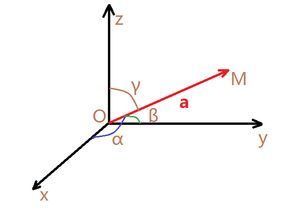 向量的方向角