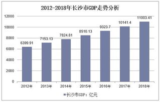 长沙常住人口2021总人数是多少?