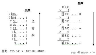 二进制和十进制之间的转换