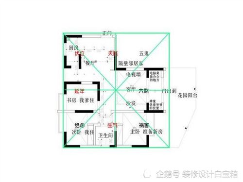 买了个朝北的户型!后悔啊!