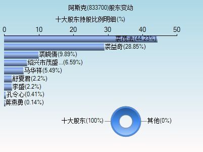 ASCII码表里的字符总共有多少个?