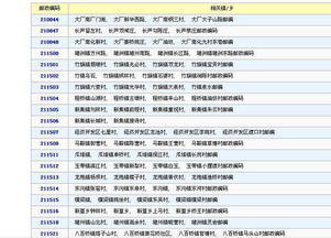 江苏邮政编码是多少?_