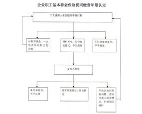 视同缴费年限什么意思