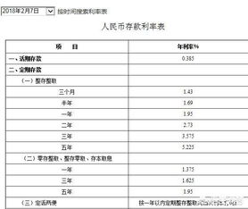 哪个银行的定期存款利息最高?