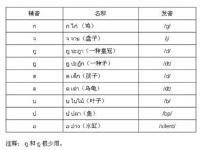 泰国的英文怎么写