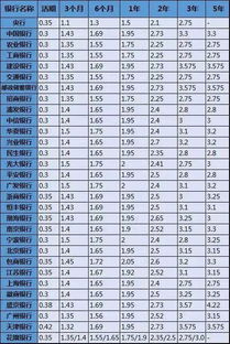 银行活期利息是多少