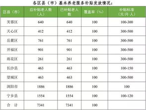 人类平均寿命是多少岁?