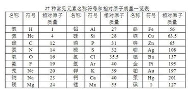 化学元素锂的相对原子质量是多少