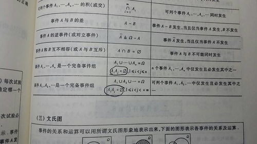 求助…完备事件组到底是什么意思阿