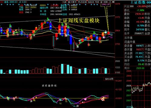 股票跳空高开说明什么