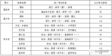 高考分数总分是多少,各科各多少分?