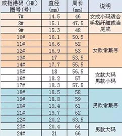 戒指号码5、6、7、8、9、10到底是多大?