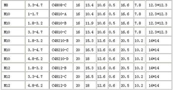 螺母尺寸规格表标准