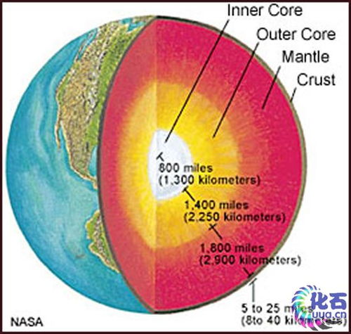 请问地球内部的结构是由哪几层组成的