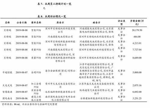 “有效期”用英语怎么翻译?