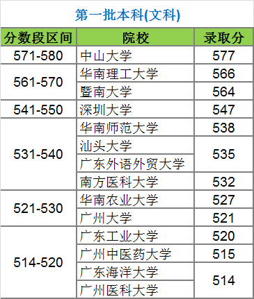 2016广东高考补录专A时间