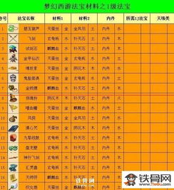 梦幻法宝材料内丹怎么放