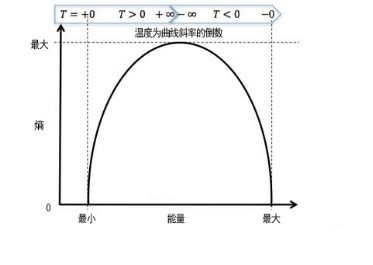 热力学温度和摄氏温度的关系