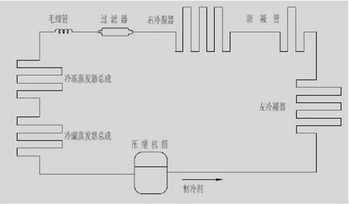 冰箱单循环和双循环的区别