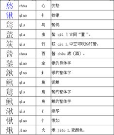 “戴”字的偏旁部首是什么?