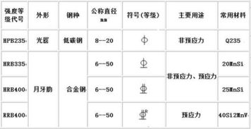 螺纹钢和圆钢的符号