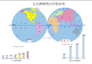 中国有四大州,五大洋,分别是那几个