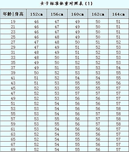 标准体重的计算公式是什么