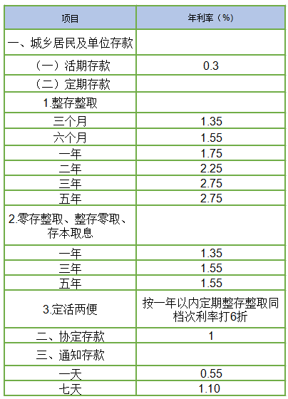 如何计算月利率