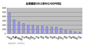 gdp计算公式,是什么意思