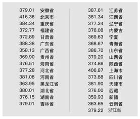 英文合格率,正品率怎么说