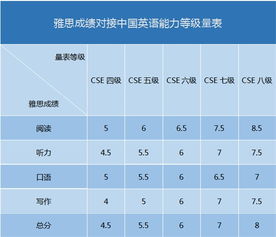 等级的英文