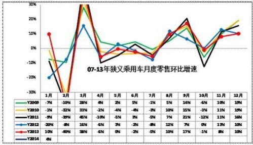 什么是环比,怎么计算的?