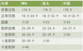 肥胖率计算公式怎么计算