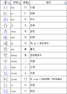 口字偏旁的字有那些