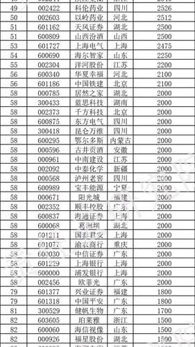 如何查看2020年疫情捐款排行榜?