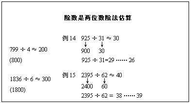 两位数的除法怎么算?