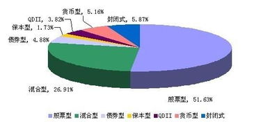 基金份额是什么意思?