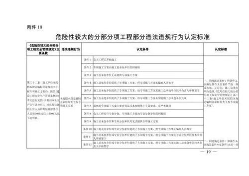 土木工程十大分项工程是哪十大?