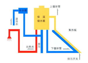 太阳能热水器的原理