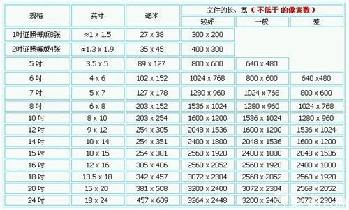 10寸照片的标准尺寸是多少?