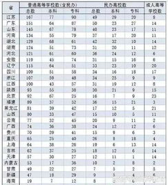 2021中国一共有多少大学?