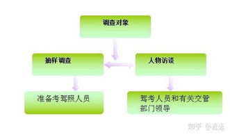 常见的收集数据的方法有哪些?