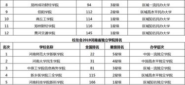 郑州大学排名2022最新排名