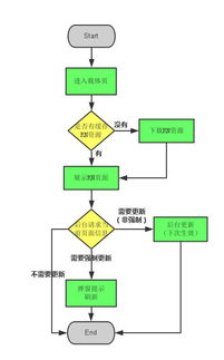 聊天中rn是什么缩写