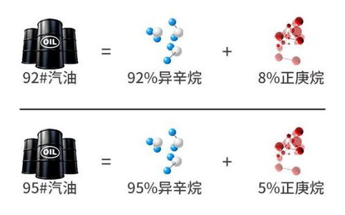 gas,gasoline,petrol,petroleum什么区别啊